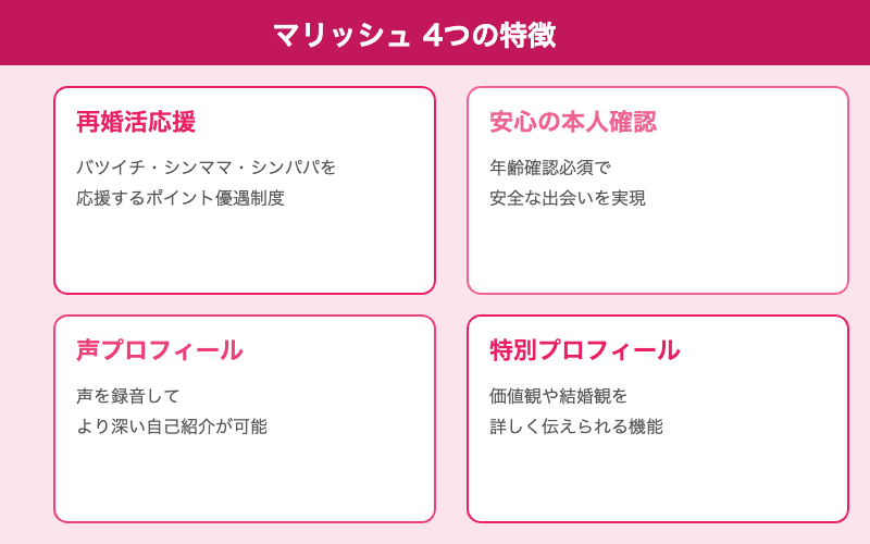 マリッシュの4つの特別機能