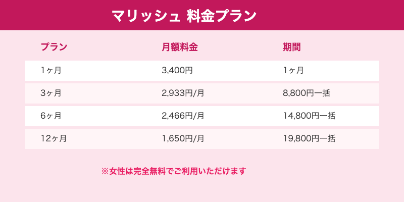 マリッシュ料金プラン