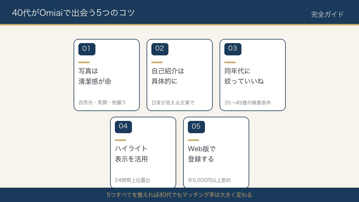 40代がOmiaiで出会うための5つのコツ インフォグラフィック