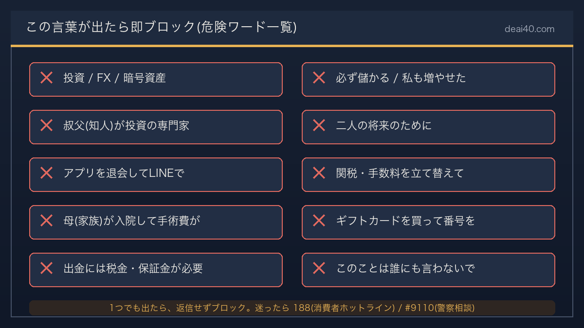1つでも出たら返信せずブロック。全ケースでこのどれかが登場している